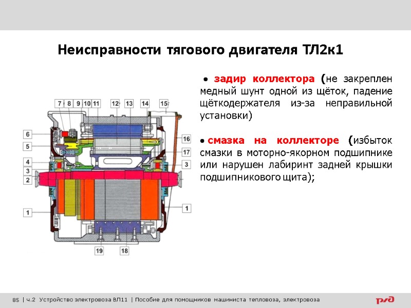  задир коллектора (не закреплен медный шунт одной из щёток, падение щёткодержателя из-за неправильной